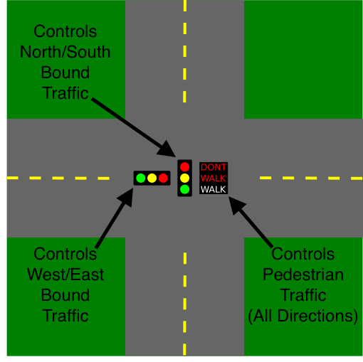 The crossing diagram.