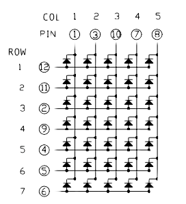 The pinout of the 5x7 pixel display