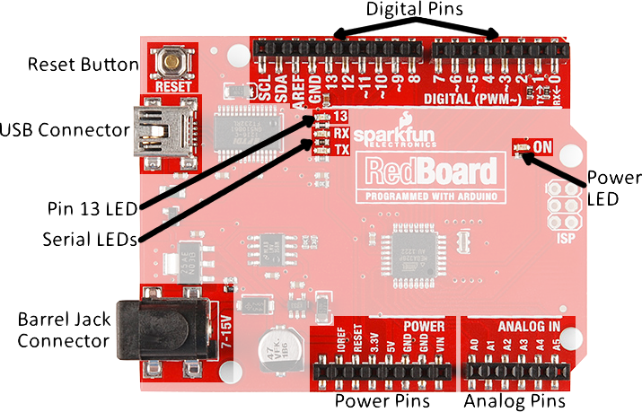 Source: learn.sparkfun.com/tutorials/redboard-hookup-guide