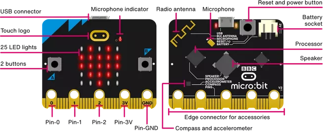 Embedded Python: Build a Game on the BBC micro:bit – Real Python